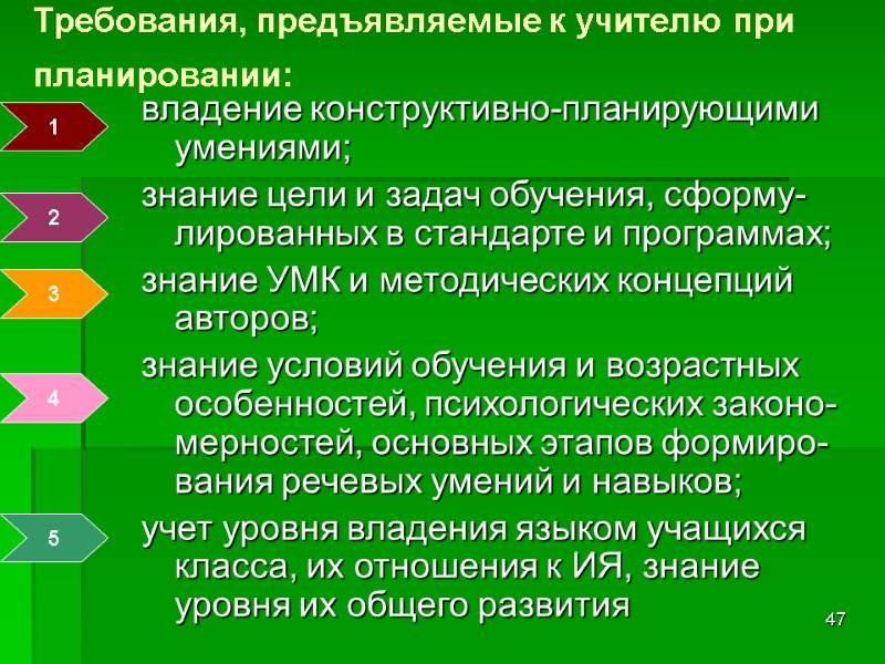 47 Требования, предъявляемые к учителю при планировании:  владение конструктивно-планирующими умениями; знание цели и